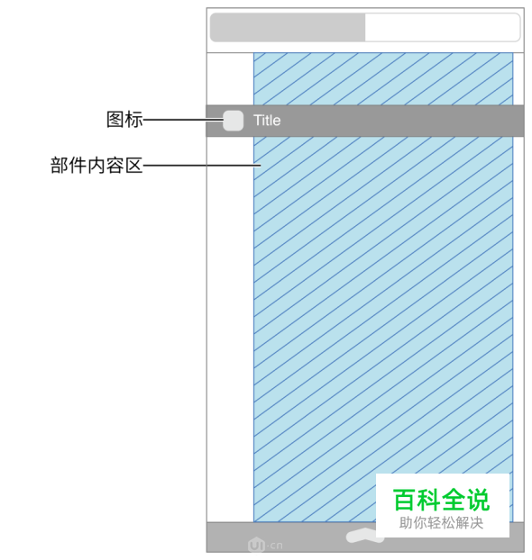 [ISUX译]iOS 9人机界面指南(三)：iOS 技术